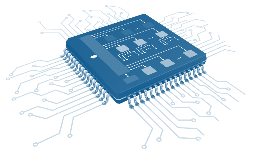 Platform and Prcessor
